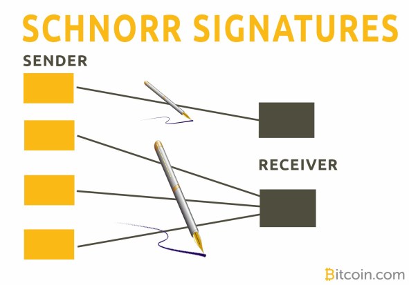 Bitcoin Bip Firmas schnorr